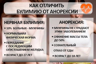 Лечение булимии в Ирбите