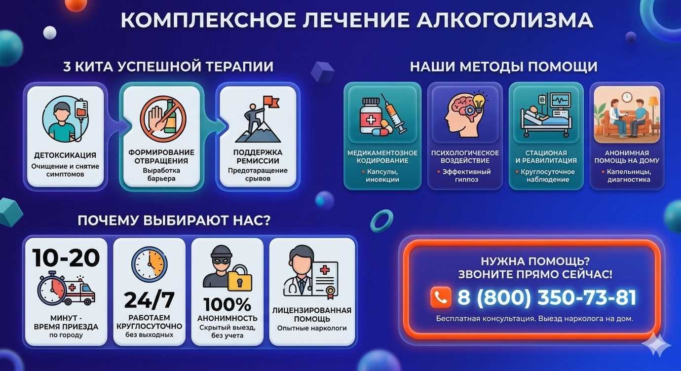 Инфографика о методах лечения алкоголизма в Ирбите: детоксикация, кодирование и анонимная помощь на дому от клиники Похмельная служба.